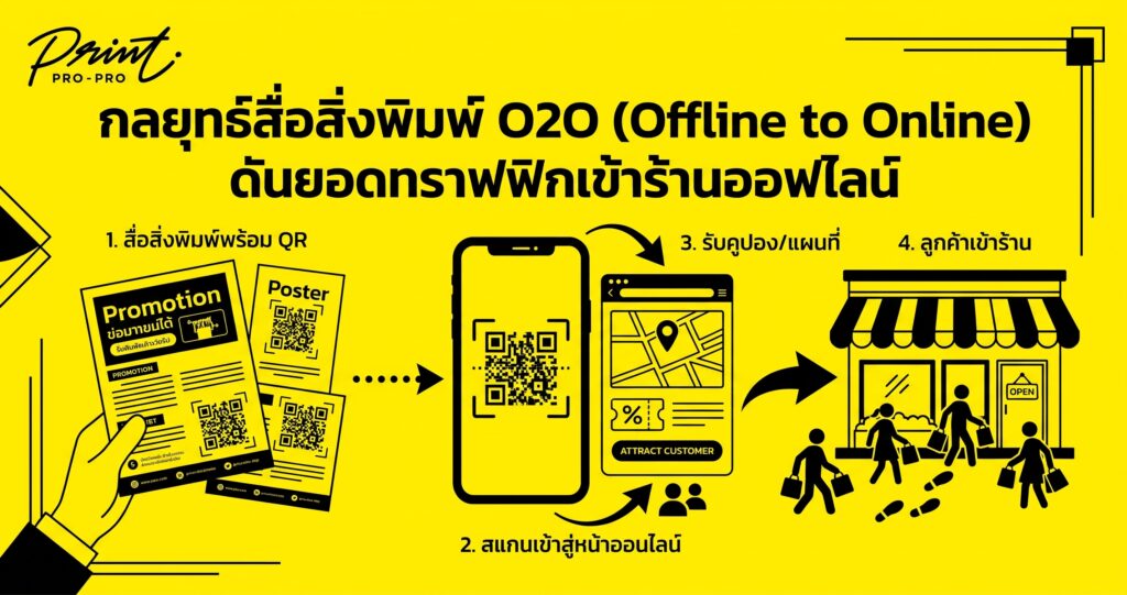 กลยุทธ์สื่อสิ่งพิมพ์ O2O (Offline to Online) ดันยอดทราฟฟิกเข้าร้านออฟไลน์